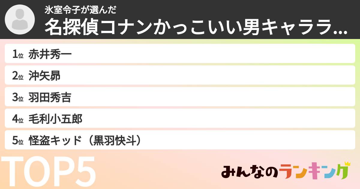 氷室令子さんの「名探偵コナンかっこいい男キャラランキング」
