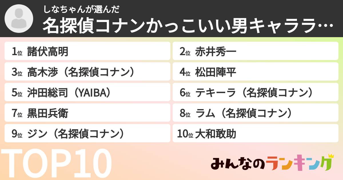 しなちゃんさんの「名探偵コナンかっこいい男キャラランキング」