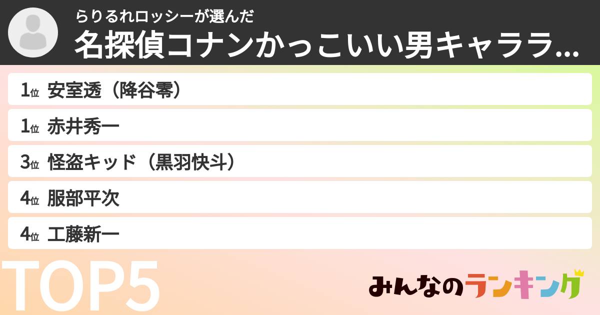 らりるれロッシーさんの「名探偵コナンかっこいい男キャラランキング」