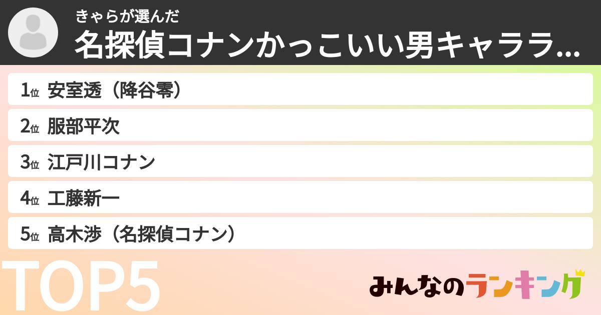 きゃらさんの「名探偵コナンかっこいい男キャラランキング」