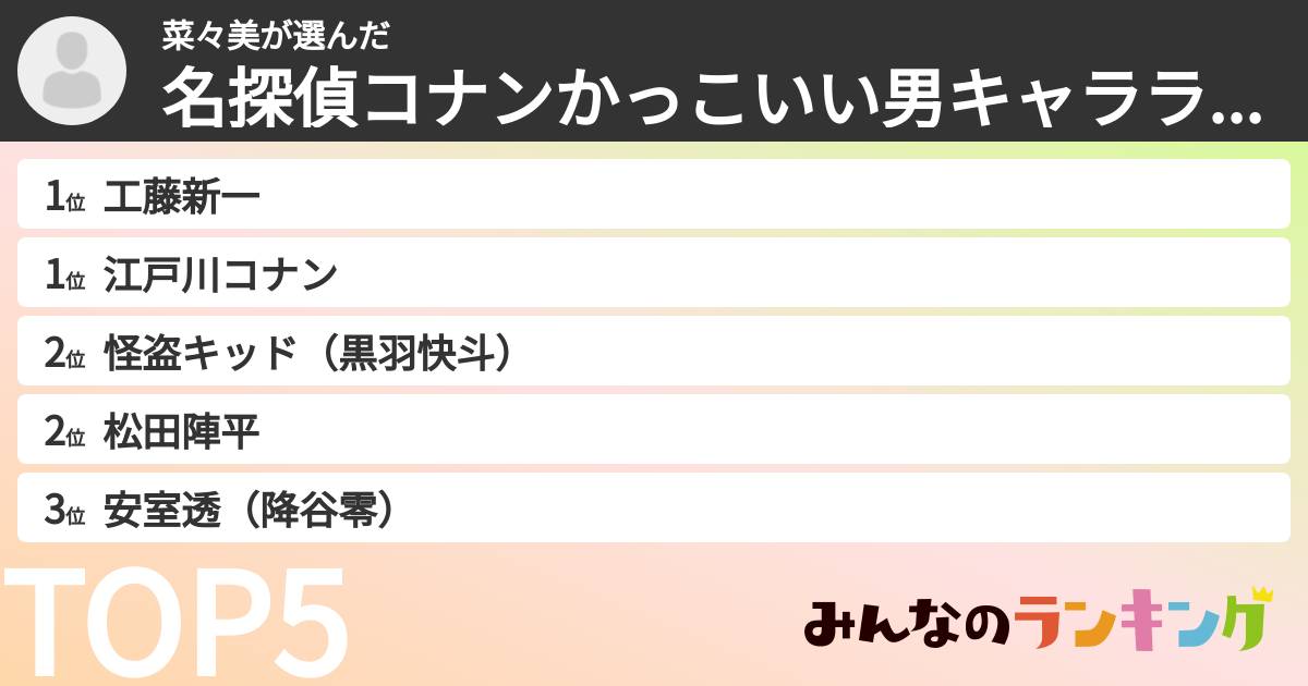 菜々美さんの「名探偵コナンかっこいい男キャラランキング」