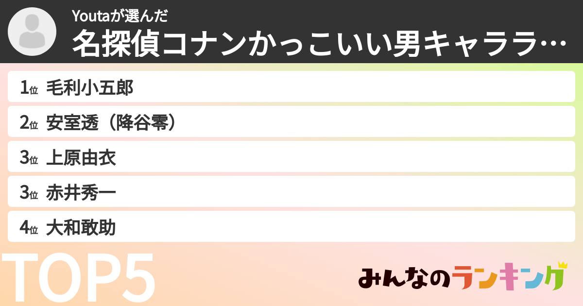 Youtaさんの「名探偵コナンかっこいい男キャラランキング」