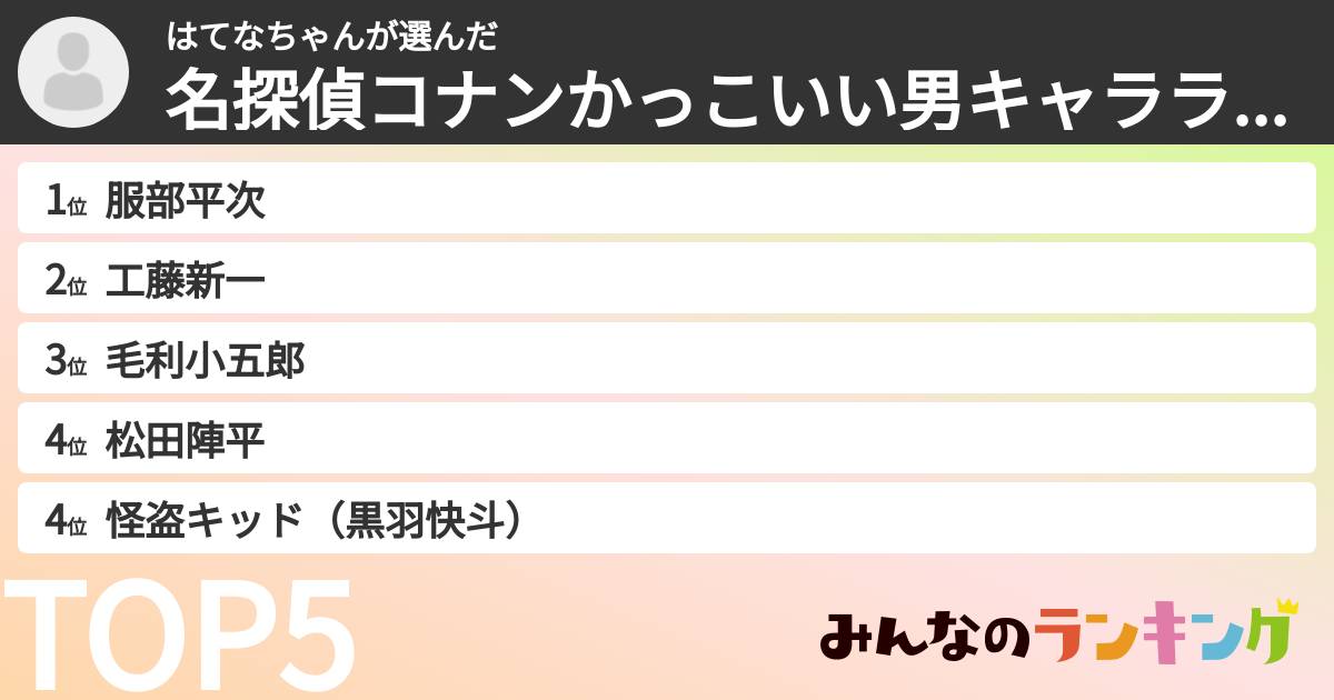 はてなちゃんさんの「名探偵コナンかっこいい男キャラランキング」