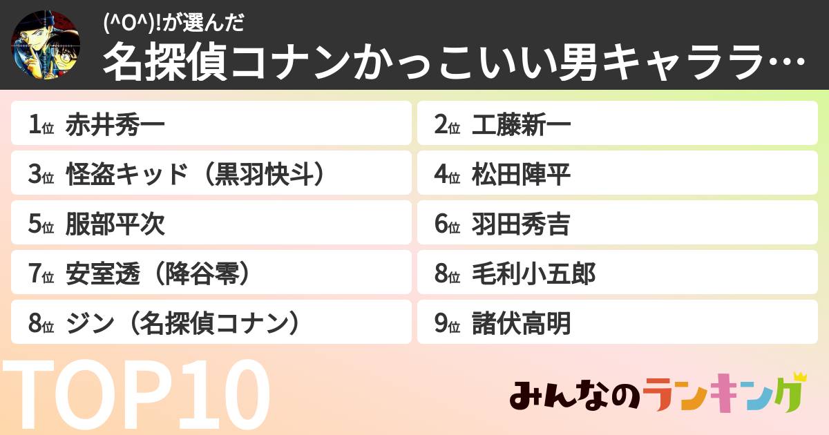 (^O^)!さんの「名探偵コナンかっこいい男キャラランキング」