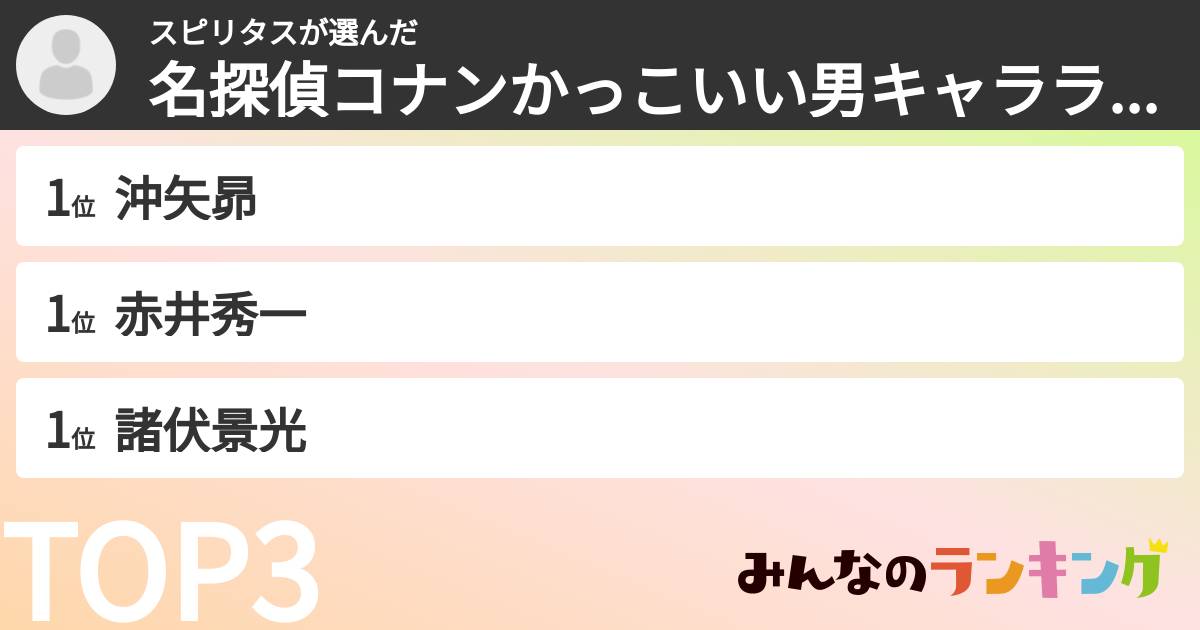 スピリタスさんの「名探偵コナンかっこいい男キャラランキング」