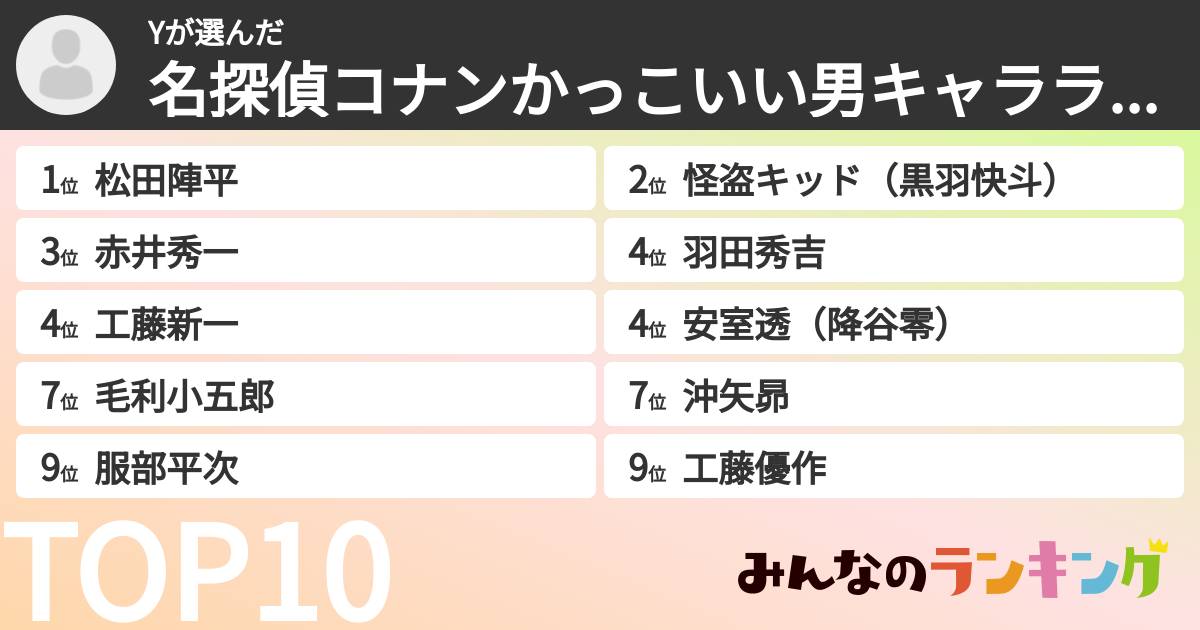 Yさんの「名探偵コナンかっこいい男キャラランキング」