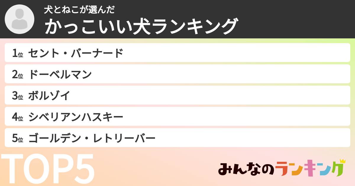 犬とねこさんの「かっこいい犬ランキング」