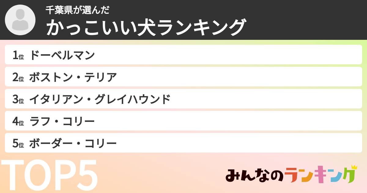 千葉県さんの「かっこいい犬ランキング」