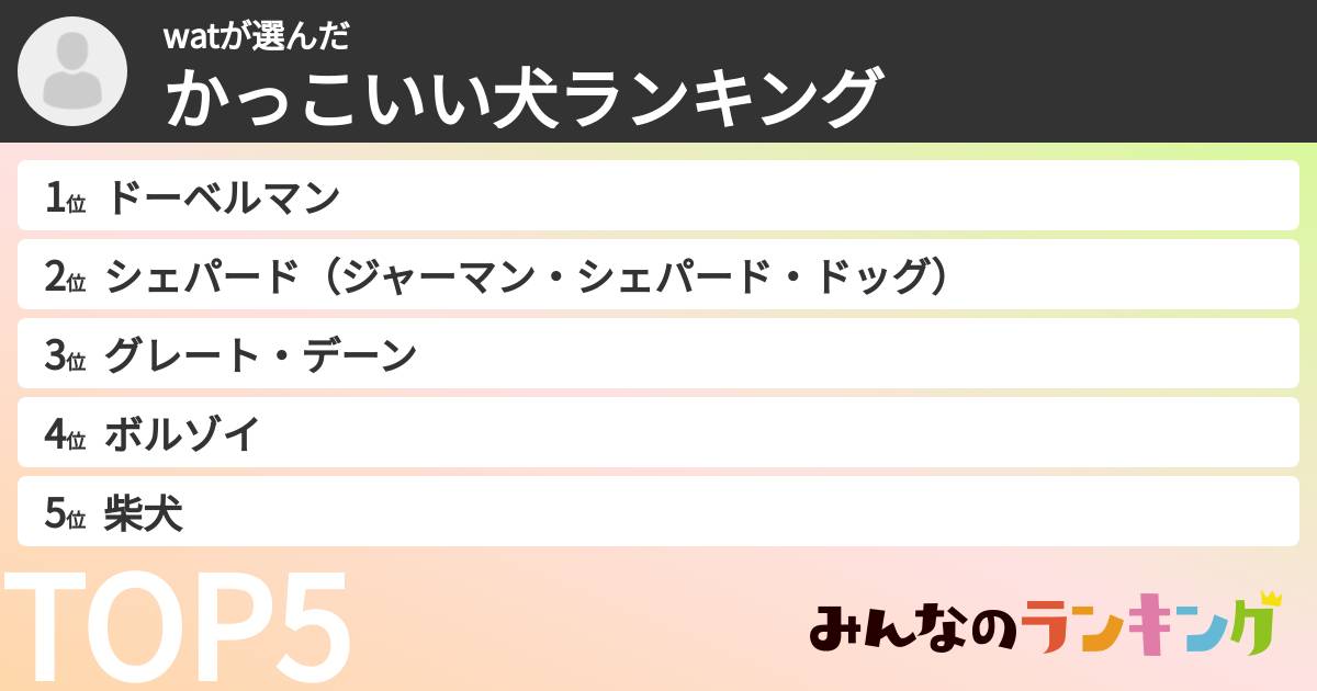 watさんの「かっこいい犬ランキング」