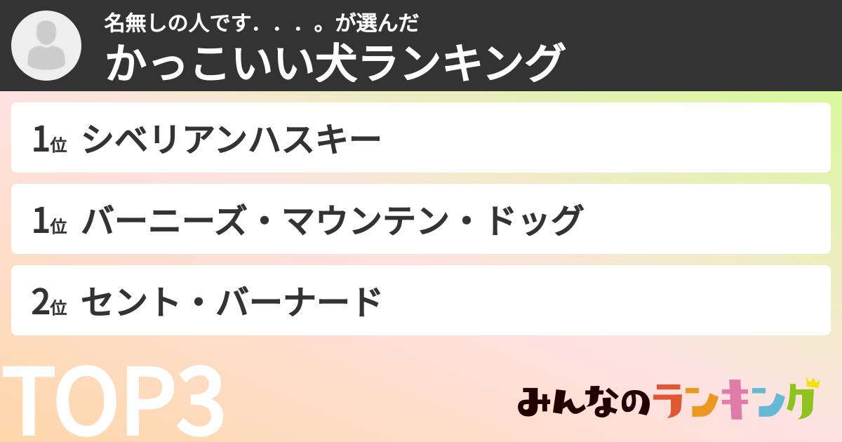 名無しの人です．．．。さんの「かっこいい犬ランキング」