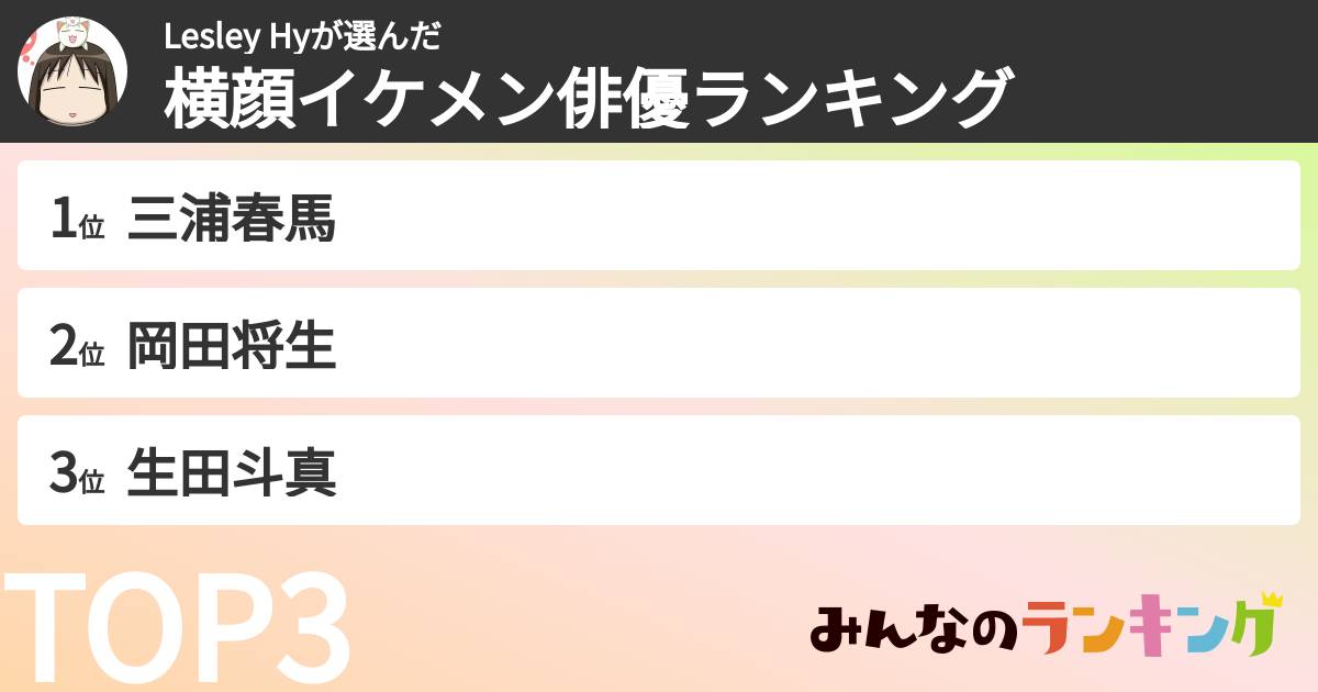 Lesley Hyさんの「横顔イケメン俳優ランキング」