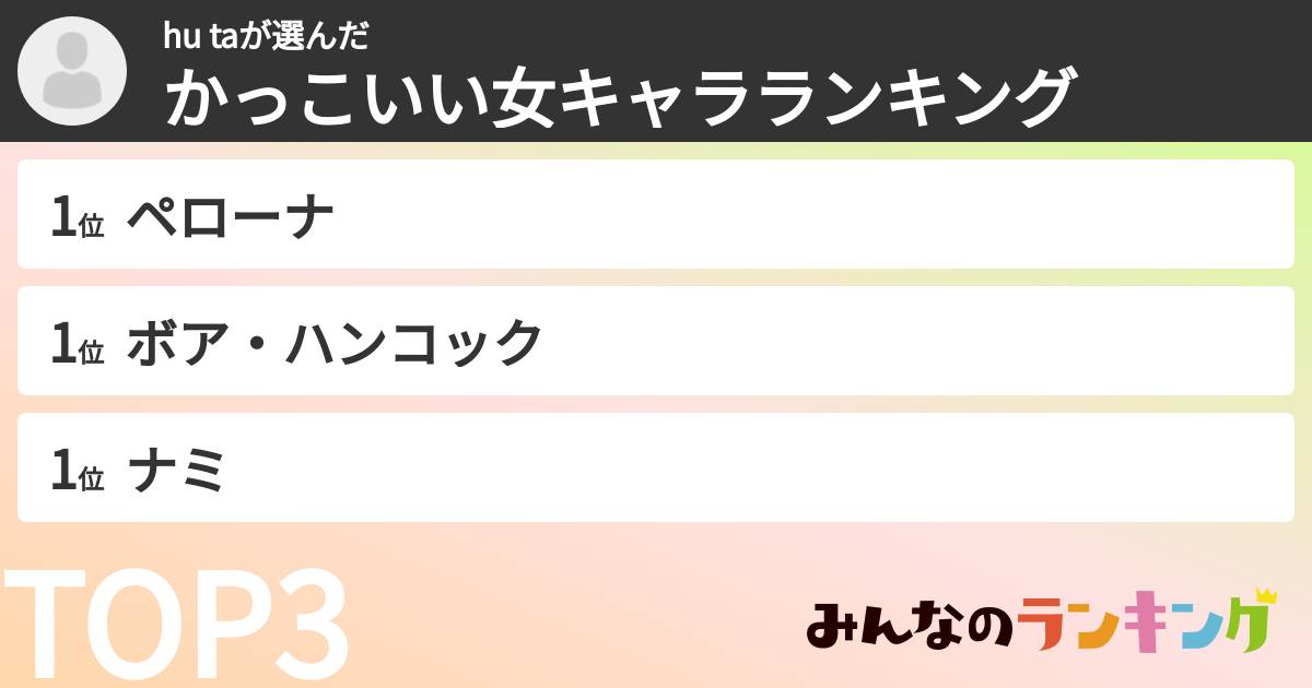 hu taさんの「かっこいい女キャラランキング」