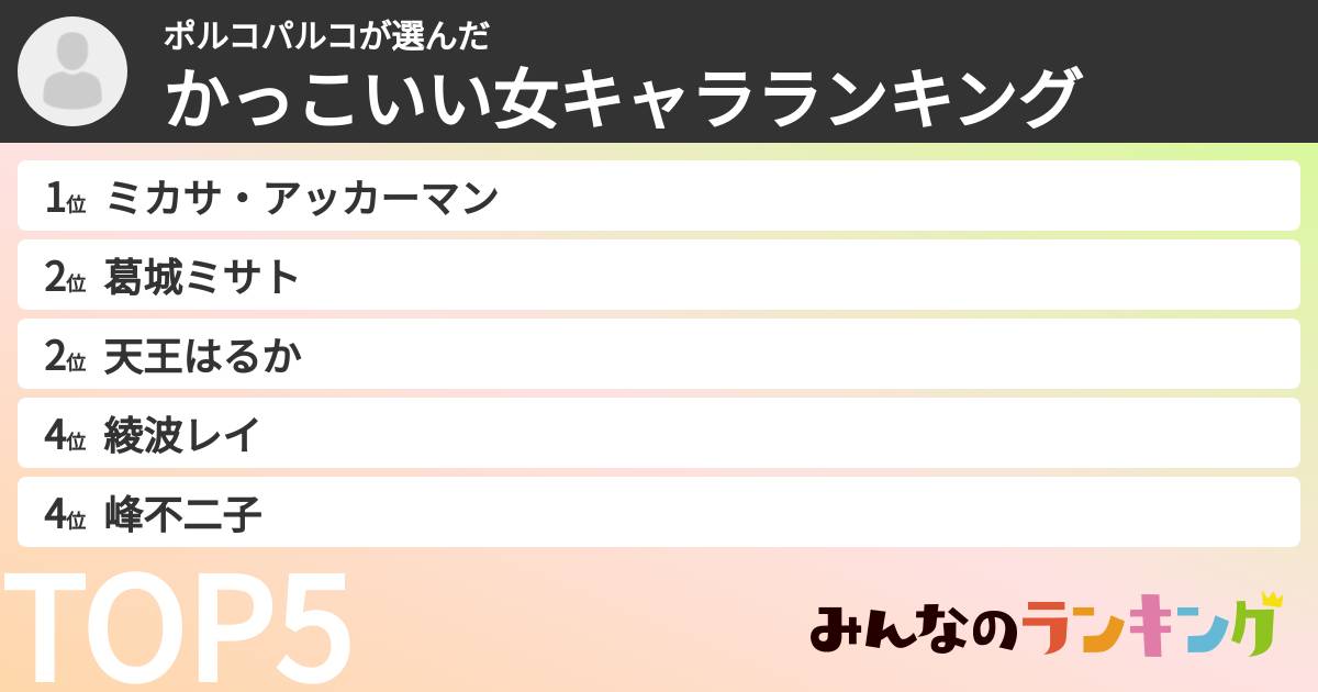 ポルコパルコさんの「かっこいい女キャラランキング」