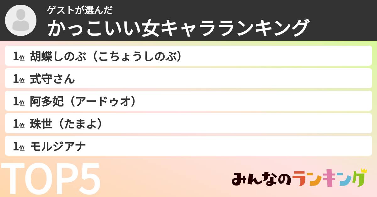 ゲストさんの「かっこいい女キャラランキング」