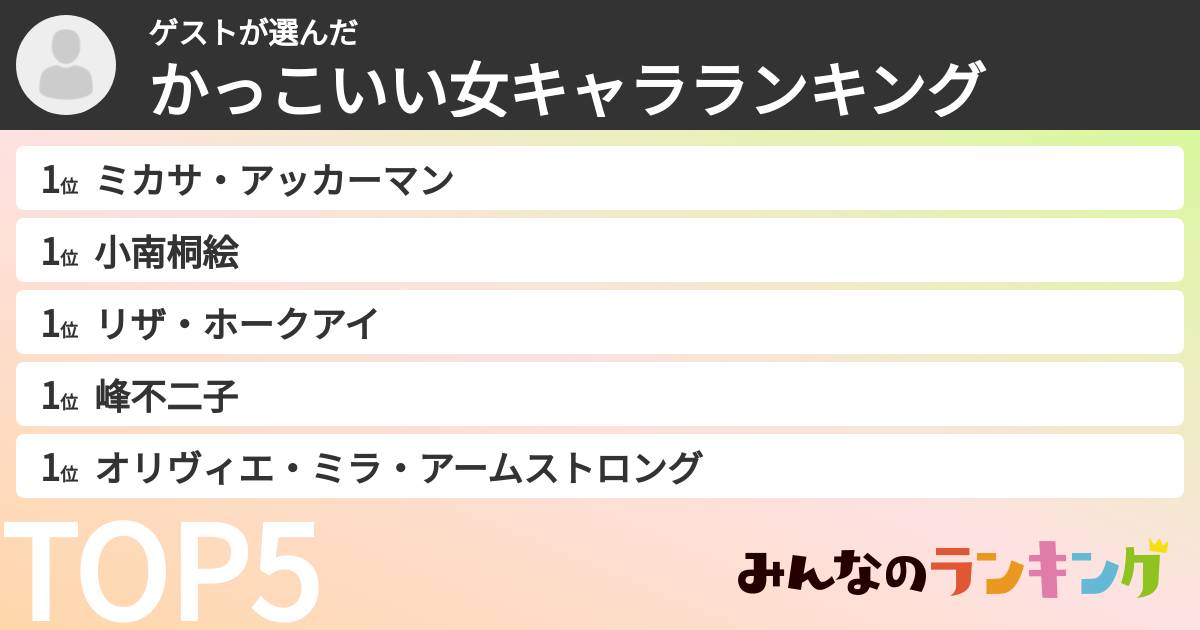 ゲストさんの「かっこいい女キャラランキング」