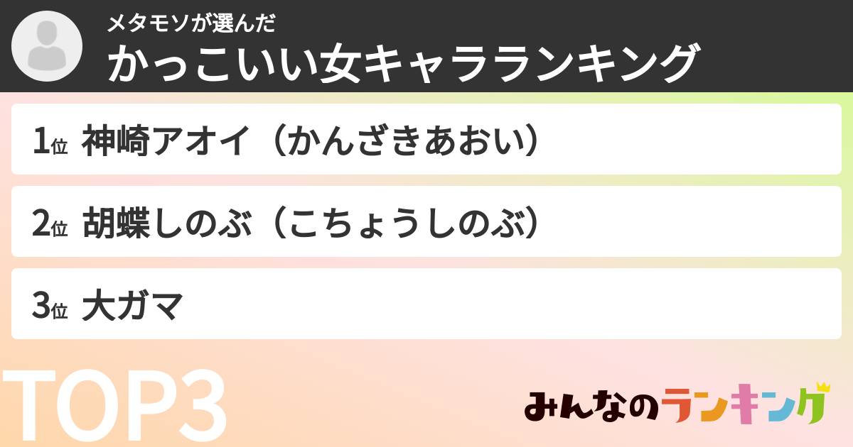 メタモソさんの「かっこいい女キャラランキング」