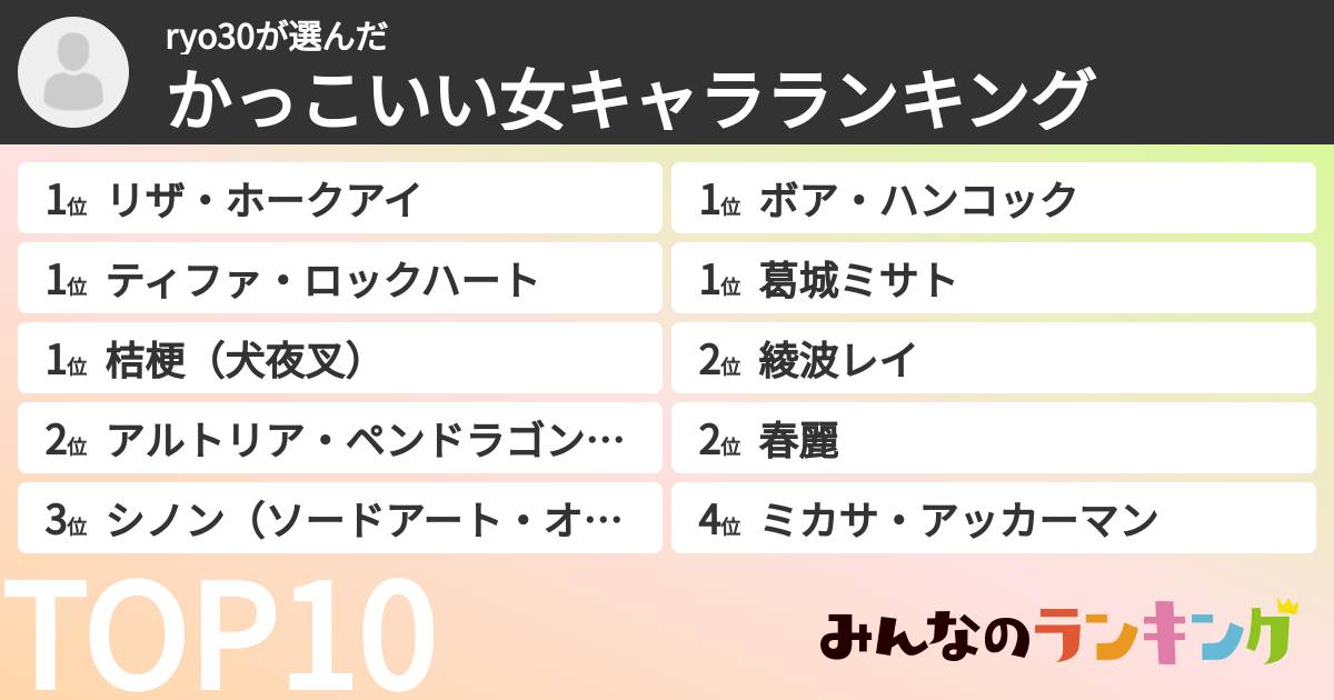 ryo30さんの「かっこいい女キャラランキング」