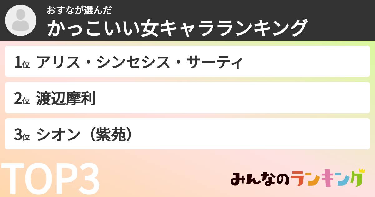 おすなさんの「かっこいい女キャラランキング」