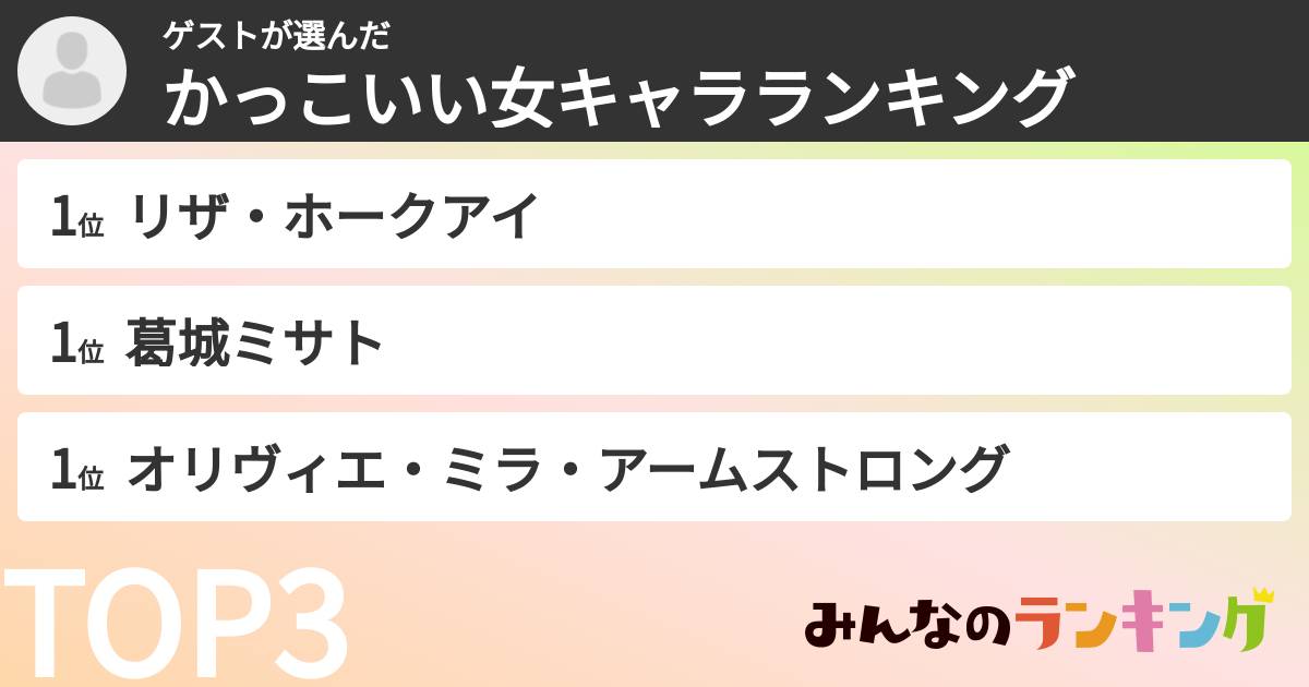 ゲストさんの「かっこいい女キャラランキング」