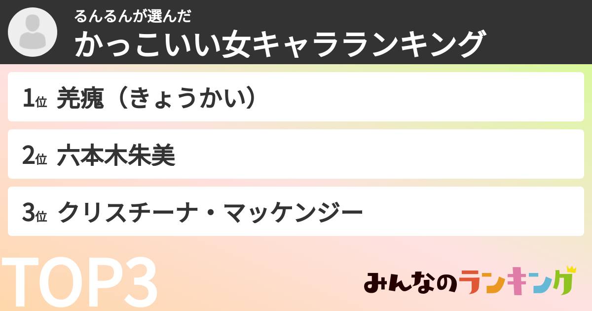 るんるんさんの「かっこいい女キャラランキング」