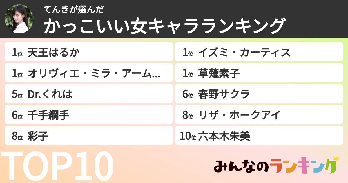 てんきさんの「かっこいい女キャラランキング」