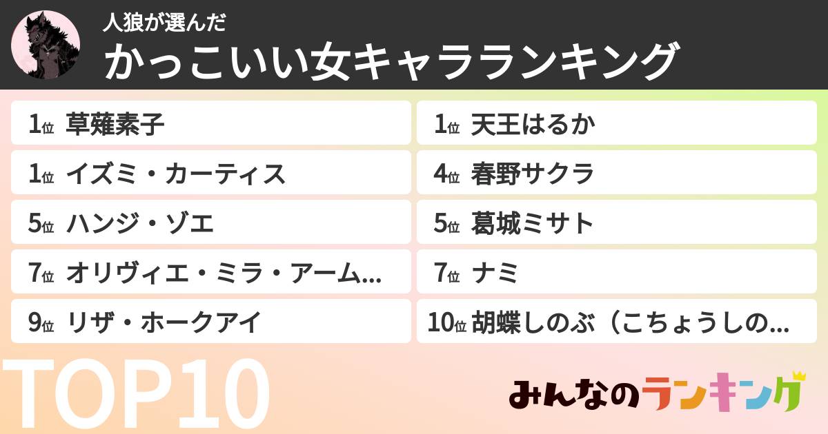 人狼さんの「かっこいい女キャラランキング」