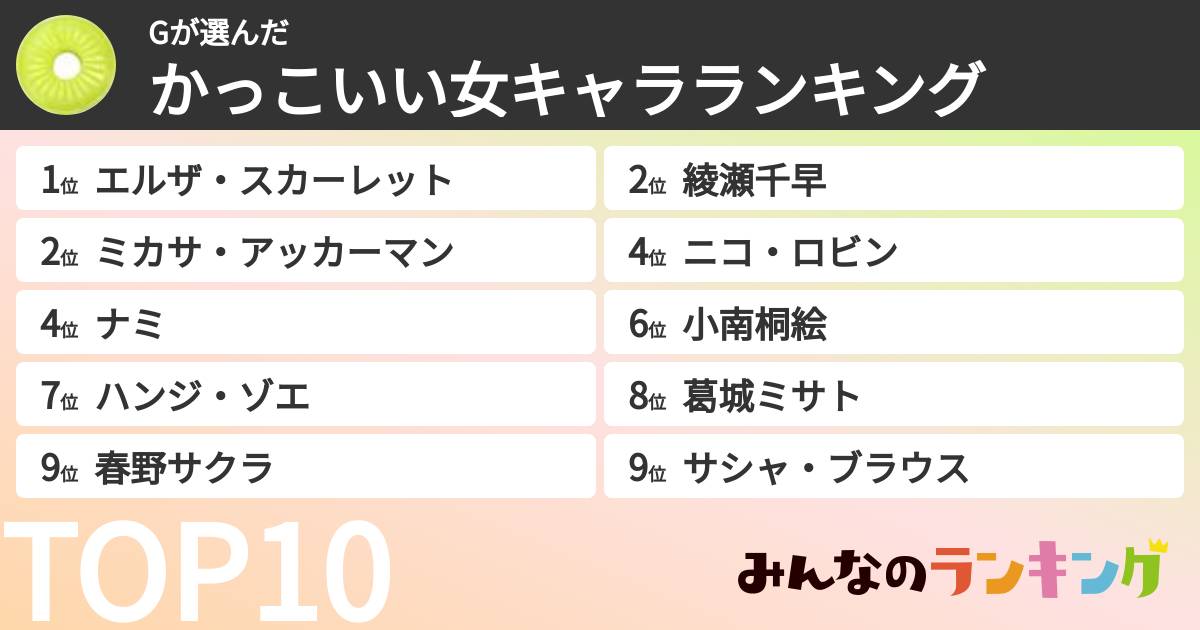 Gさんの「かっこいい女キャラランキング」