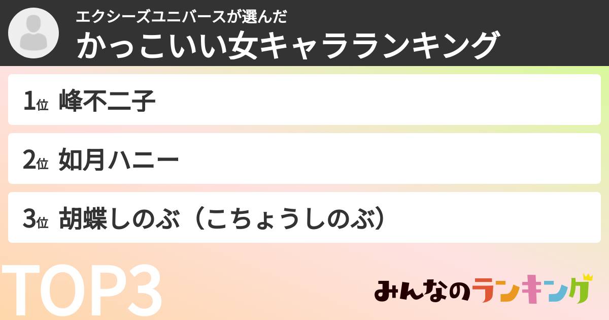 エクシーズユニバースさんの「かっこいい女キャラランキング」