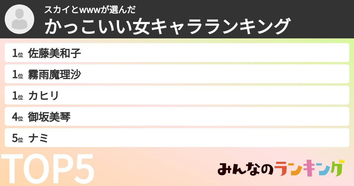スカイとwwwさんの「かっこいい女キャラランキング」