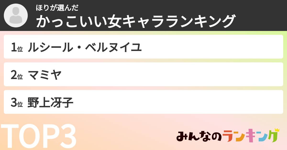 ほりさんの「かっこいい女キャラランキング」