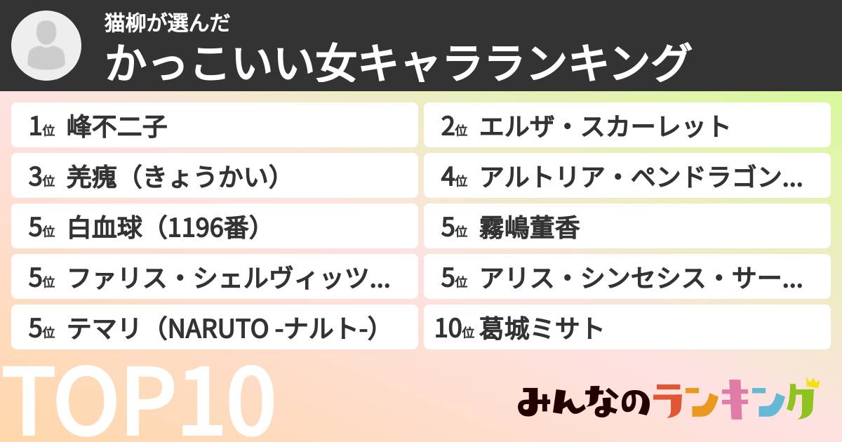猫柳さんの「かっこいい女キャラランキング」