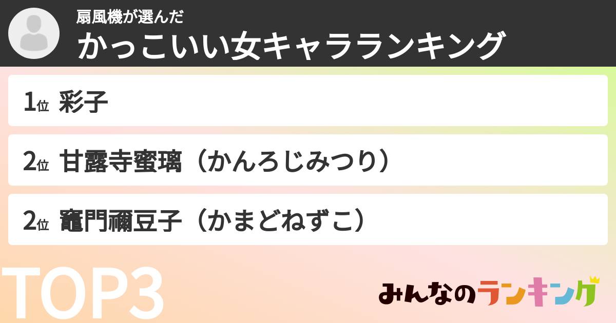 扇風機さんの「かっこいい女キャラランキング」