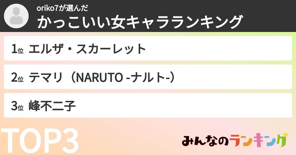 oriko7さんの「かっこいい女キャラランキング」