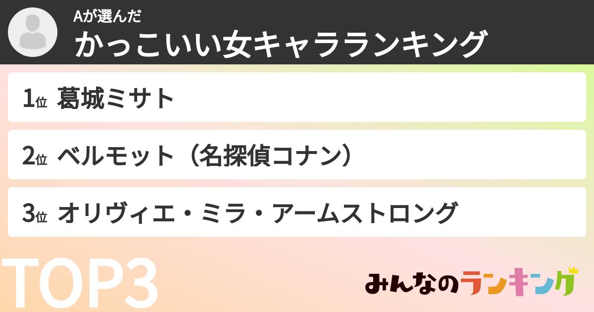 Aさんの「かっこいい女キャラランキング」