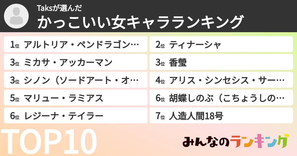 Taksさんの「かっこいい女キャラランキング」