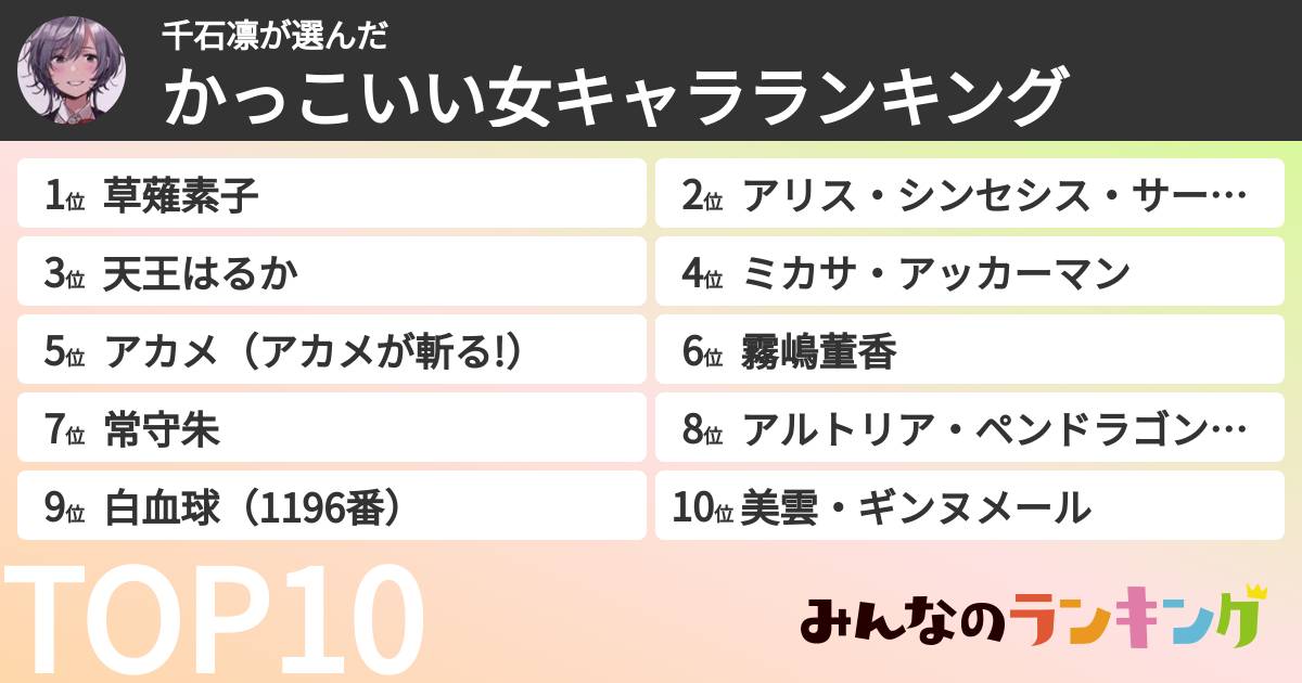 千石凛さんの「かっこいい女キャラランキング」