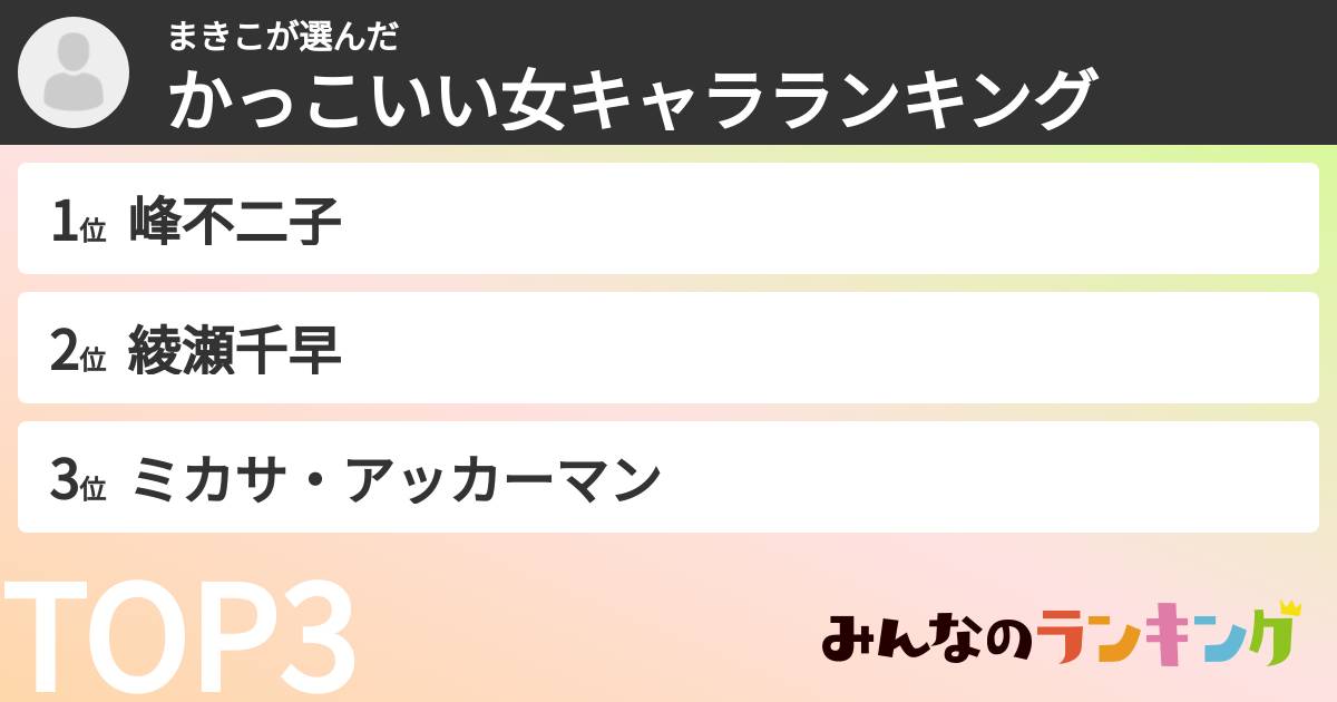まきこさんの「かっこいい女キャラランキング」