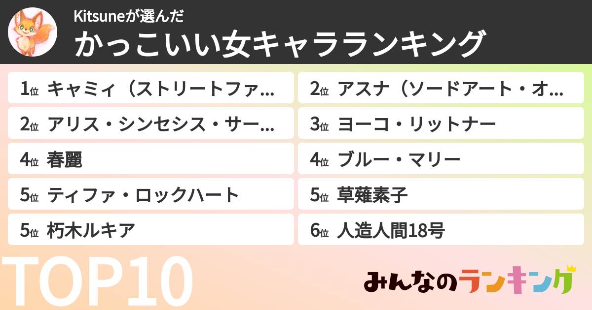 Kitsuneさんの「かっこいい女キャラランキング」