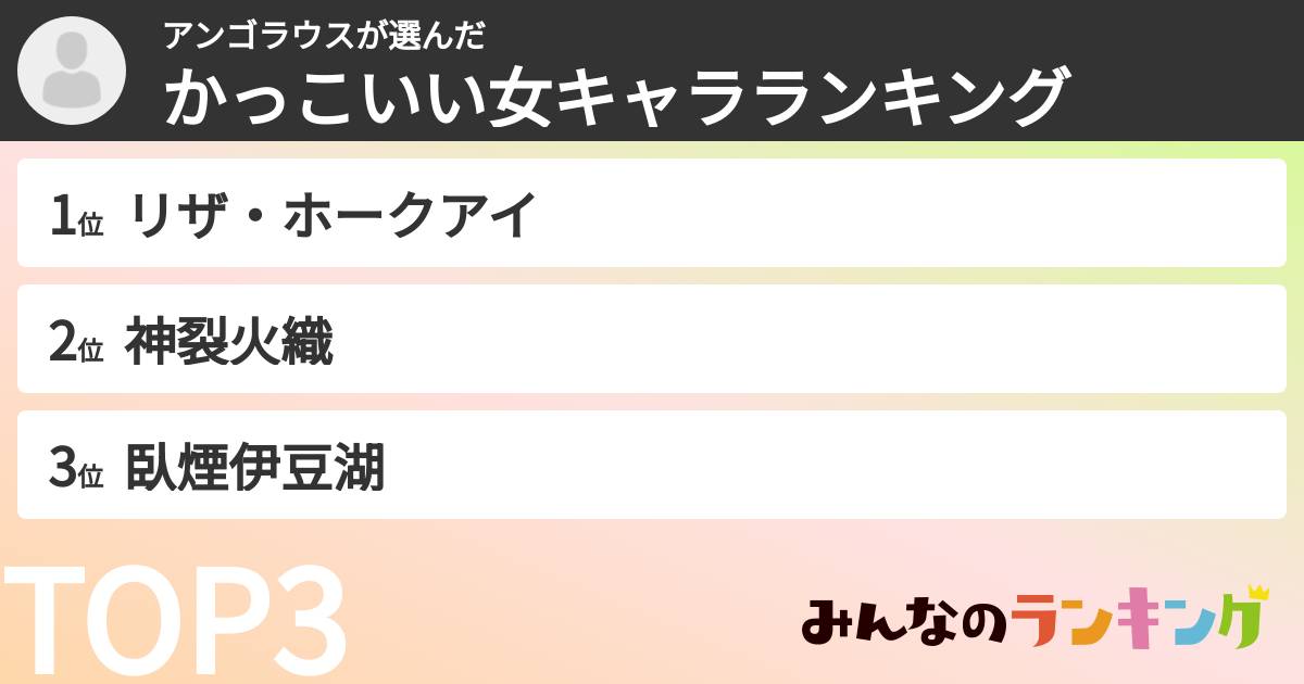 アンゴラウスさんの「かっこいい女キャラランキング」