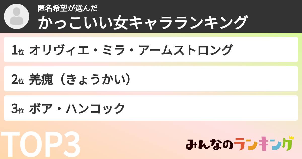 匿名希望さんの「かっこいい女キャラランキング」