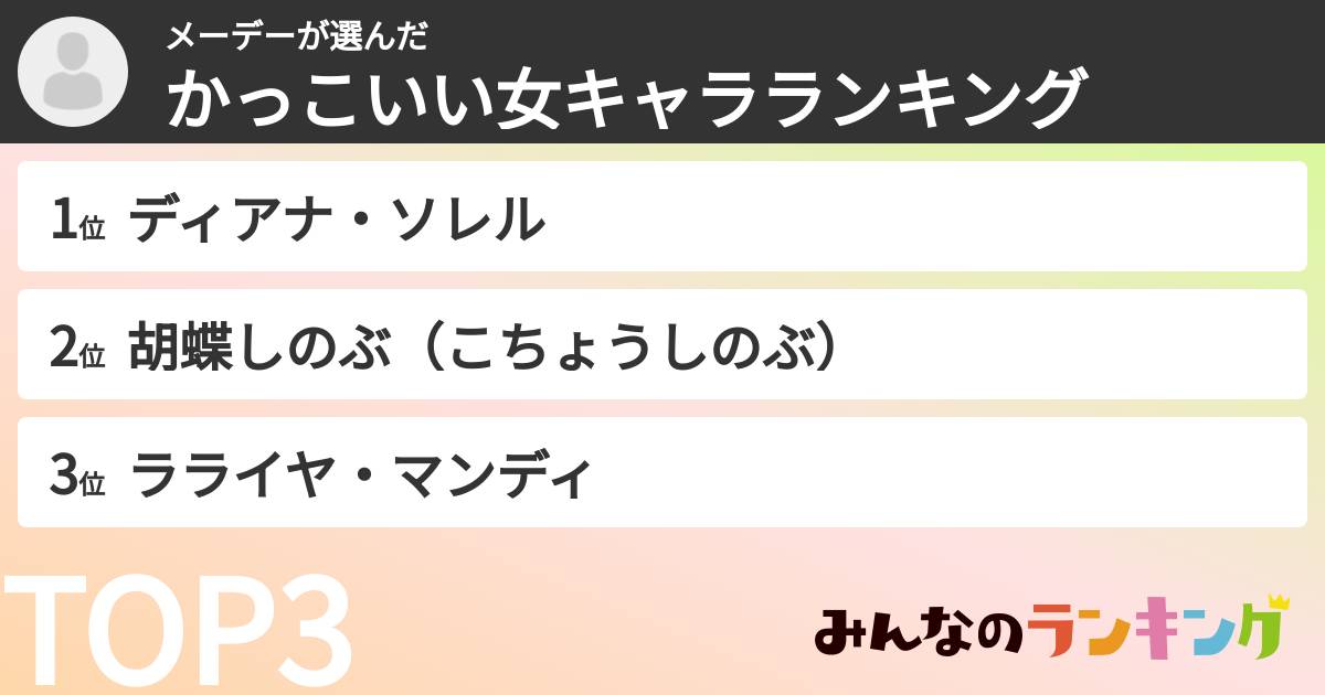 メーデーさんの「かっこいい女キャラランキング」