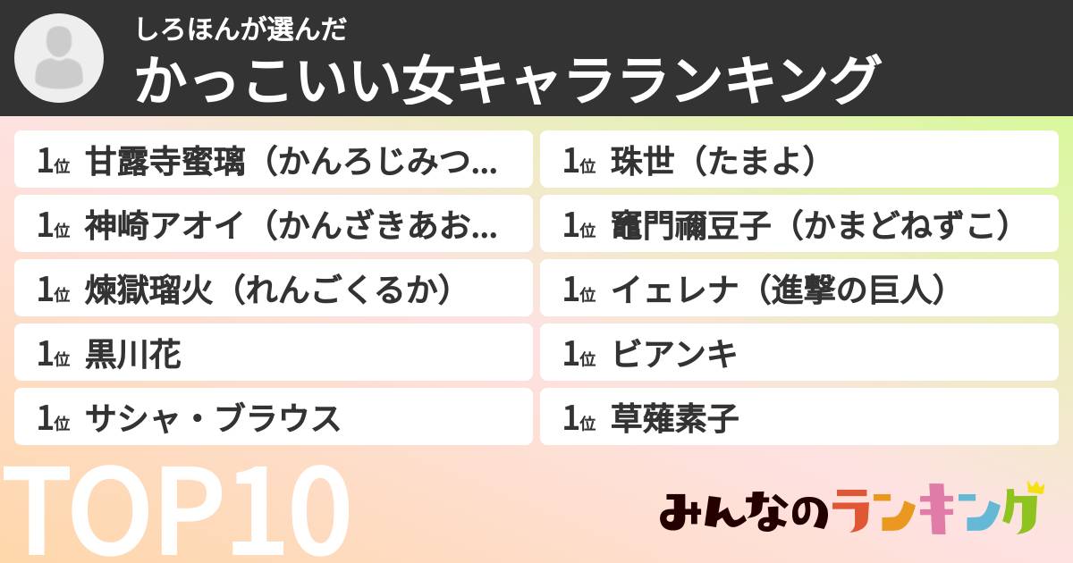 しろほんさんの「かっこいい女キャラランキング」