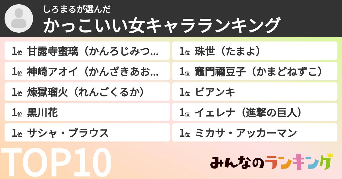 しろまるさんの「かっこいい女キャラランキング」