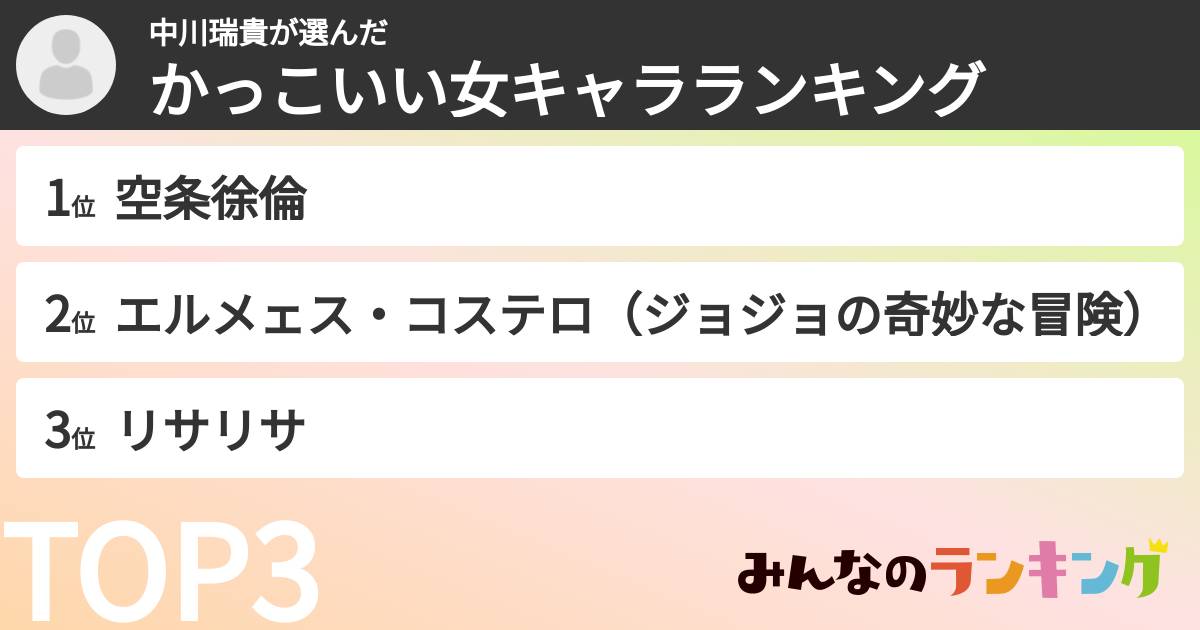 中川瑞貴さんの「かっこいい女キャラランキング」