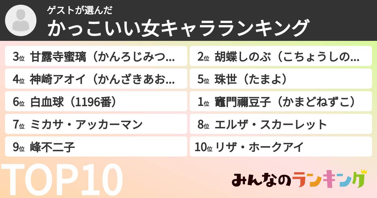 ゲストさんの「かっこいい女キャラランキング」
