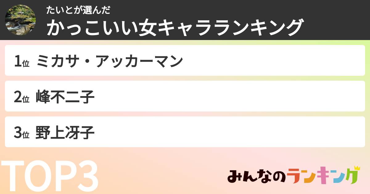 たいとさんの「かっこいい女キャラランキング」