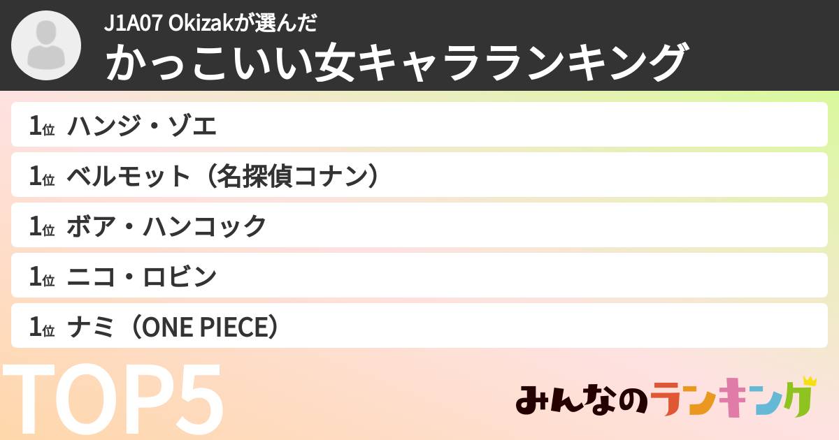 J1A07 Okizakさんの「かっこいい女キャラランキング」