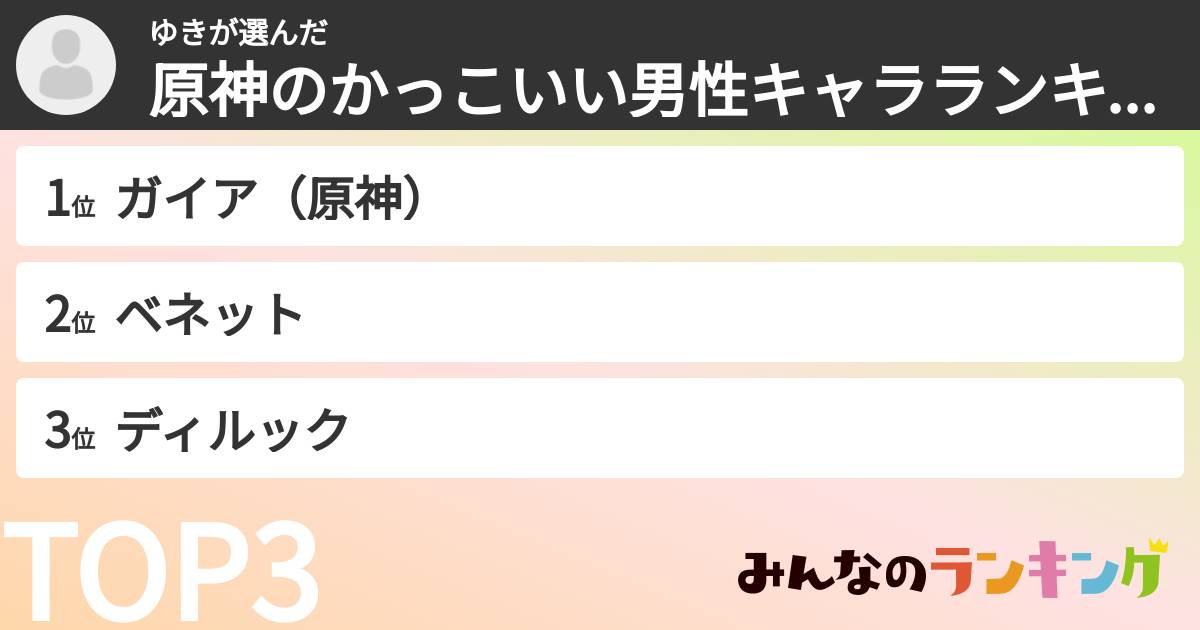 ゆきさんの「原神のかっこいい男性キャラランキング」