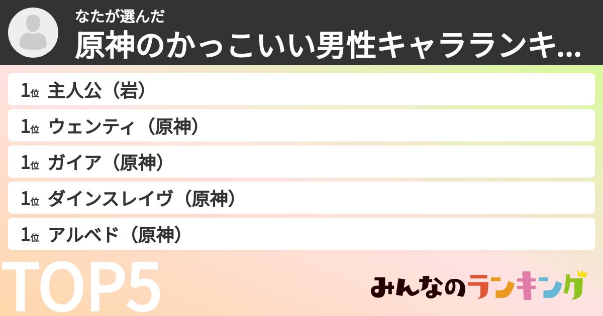 なたさんの「原神のかっこいい男性キャラランキング」