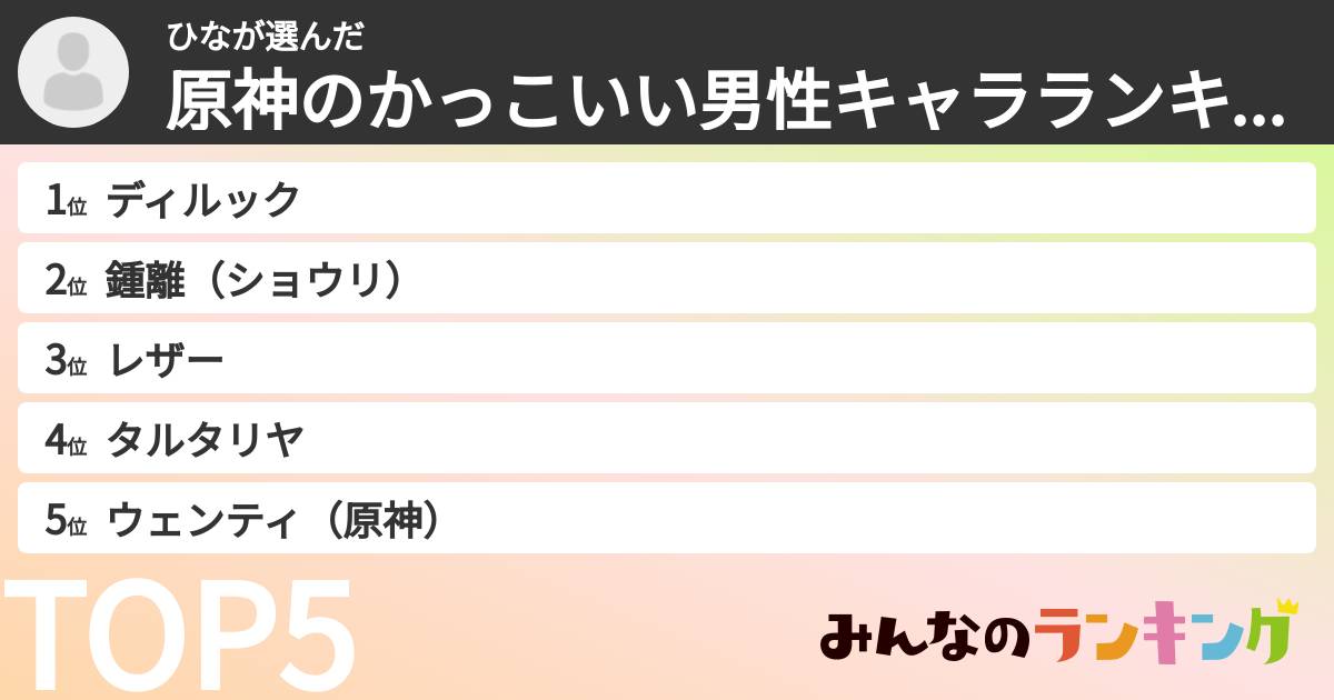 ひなさんの「原神のかっこいい男性キャラランキング」